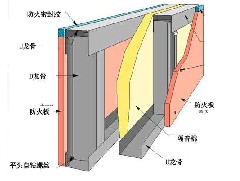 哪些場所是需要設置3.00h的防火隔墻