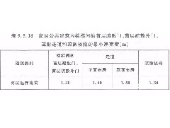 醫(yī)院及醫(yī)療建筑-恒保防火玻璃帶您解讀其建筑防火及消防設施要求