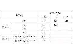 中小學校建筑防火與消防設施要求-恒保帶您解讀